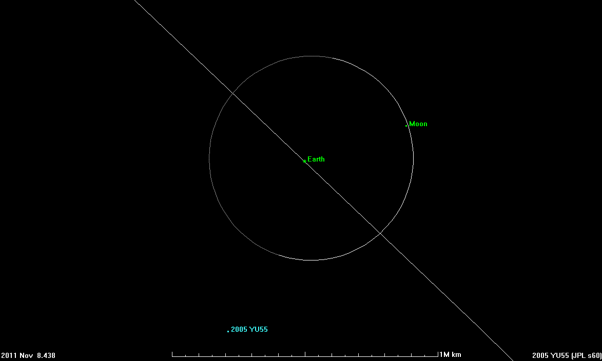 trajectory of 2005_YU5 trajectory of 2005_YU5